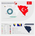 Ethnic composition of Bosnia & Herzegovina. Infographics of the Bosnia & Herzegovina. The ethnicities in Bosnia & Herzegovina,