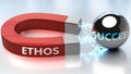 Ethos helps achieving success - pictured as word Ethos and a magnet, to symbolize that Ethos attracts success in life and business