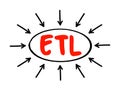 ETL - Extract Transform Load is a three-phase process where data is extracted, transformed and loaded into an output data Royalty Free Stock Photo