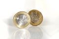 EU and UK coins, the euro and the pound