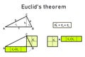 Euclid\'s theorem on the height Royalty Free Stock Photo