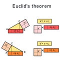 Euclid\'s theorem about the perpendicularity