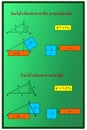 Euclidean theorems about a right triangle on a green board