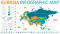 Eurasia Europa Russia China India Indonesia Thailand Map - Vector Illustration