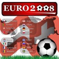 Euro 2008 Royalty Free Stock Photo