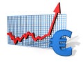 Euro chart Royalty Free Stock Photo