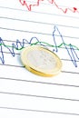 Euro coin on financial chart Royalty Free Stock Photo