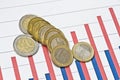Euro coins on business graph Royalty Free Stock Photo