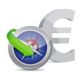 Euro Compass currency exchange direction Royalty Free Stock Photo