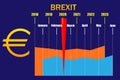 Euro currency exchange rate rise and fall graph before and after BREXIT