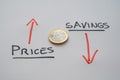 Euro currency, price increase and savings reduction.