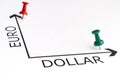 Euro and Dollar chart with green pin Royalty Free Stock Photo