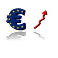 Euro market