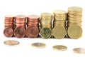 Eurocoins piles Royalty Free Stock Photo