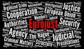 Eurojust word cloud