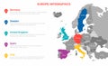 Europe map infographic template. Vector map with European countries and borders. World business infographic template for data,