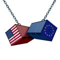European American Trade War