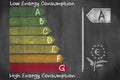 European energy consumption efficieny classes from A to G drawed