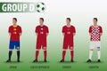 European Football Group D