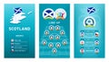 European 2020 football vertical banner set for social media. Scotland group D banner with isometric map, pin flag, match schedule