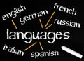 European languages on board Royalty Free Stock Photo