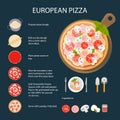 European pizza recipe.