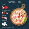 European pizza recipe.