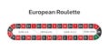European roulette track for call bets on numbers and series. Online casino