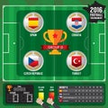 European Soccer Cup - Group D.