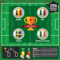 European Soccer Cup - Group E.