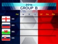 European soccer group b