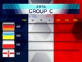 European soccer group c