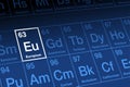 Europium on periodic table of the elements, with element symbol Eu