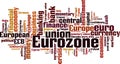 Eurozone word cloud