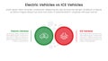 ev vs ice electric vehicle comparison concept for infographic template banner with big circle side by side with two point list