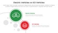 ev vs ice electric vehicle comparison concept for infographic template banner with big and small circle with two point list