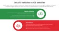ev vs ice electric vehicle comparison concept for infographic template banner with horizontal round rectangle box with two point