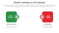 ev vs ice electric vehicle comparison concept for infographic template banner with round square box side by side with two point