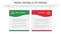 ev vs ice electric vehicle comparison concept for infographic template banner with wave swirl table box with two point list