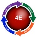 Evaluation Business Diagram