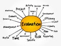 Evaluation mind map, business concept for presentations and reports Royalty Free Stock Photo