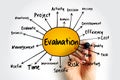 Evaluation mind map, business concept for presentations and reports Royalty Free Stock Photo