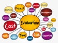 Evaluation mind map flowchart Royalty Free Stock Photo