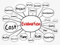 Evaluation mind map flowchart Royalty Free Stock Photo