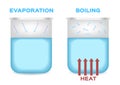 Evaporation and boiling point of water . vector