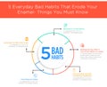 5 EVERYDAY BAD HABITS THAT ERODE YOUR ENAMEL- THINGS YOU MUST KNOW