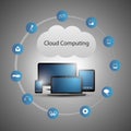 Cloud Computing Concept Royalty Free Stock Photo