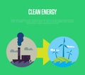 Evolution from industrial pollution to eco energy