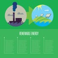 Evolution from industrial pollution to eco energy