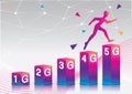 Evolution of mobile communication 1G to 5G.